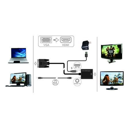 Approx Adaptador VGA a HDMI APPC25 Negro
